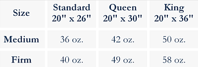 Twin Ducks Soft Touch Pillows