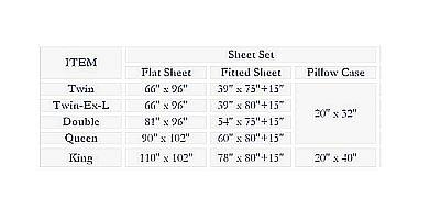King Sheet Set Spa Blue Bamboo 310TC